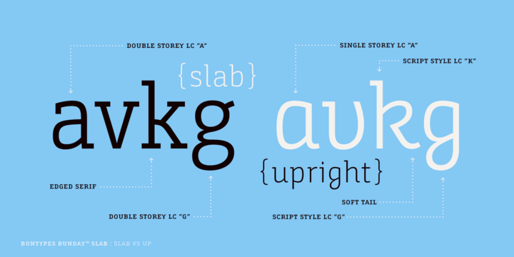 Bunday Slab Font Family