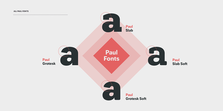 Paul Slab Font Family