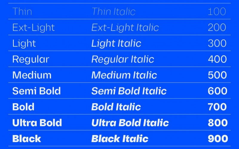 Diagramm Font